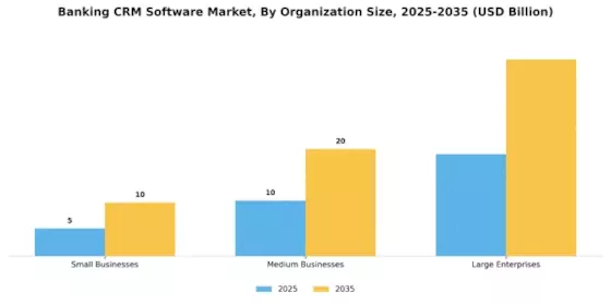 Banking CRM Software Market  Segment Image 1