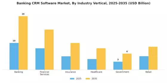 Banking CRM Software Market  Segment Image 2