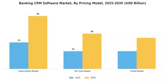 Banking CRM Software Market  Segment Image 4