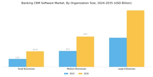 Banking CRM Software Market  Segment Image 1