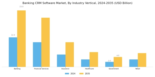Banking CRM Software Market  Segment Image 2