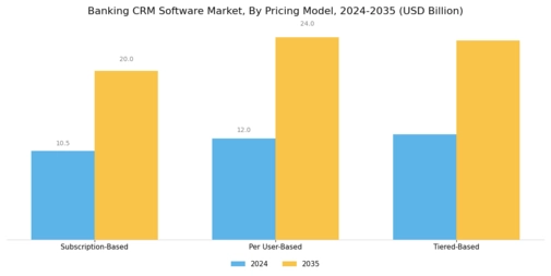 Banking CRM Software Market  Segment Image 4