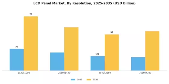 LCD Panel Market Segment Image 1
