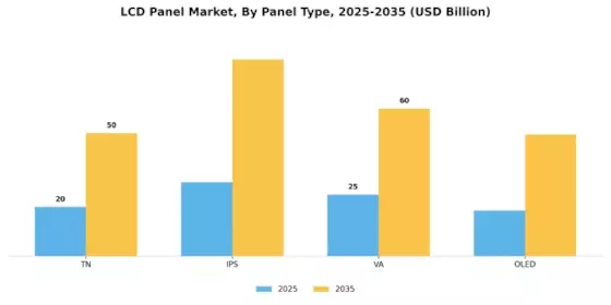 LCD Panel Market Segment Image 2
