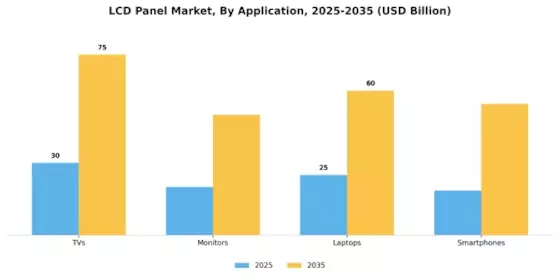 LCD Panel Market Segment Image 3