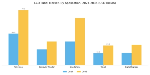 LCD Panel Market Segment Image 0
