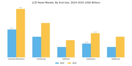 LCD Panel Market Segment Image 1