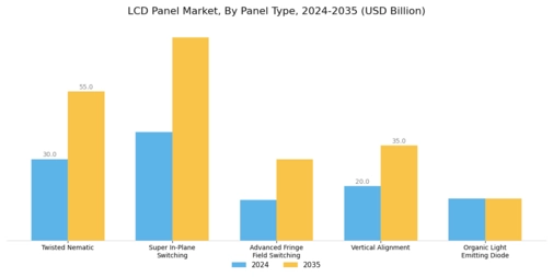 LCD Panel Market Segment Image 3