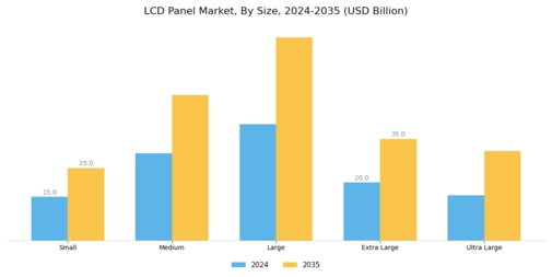 LCD Panel Market Segment Image 4