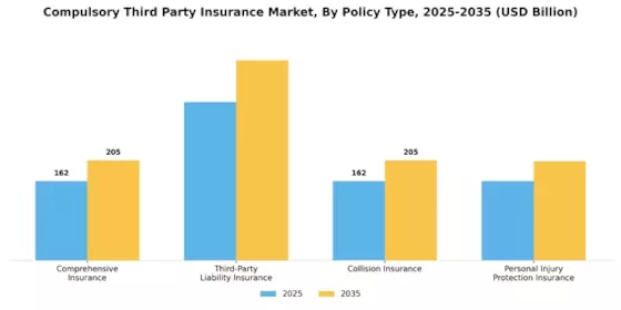 Compulsory Third Party Insurance Market Segment Image 0