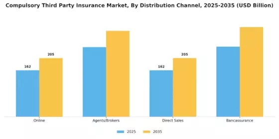 Compulsory Third Party Insurance Market Segment Image 1