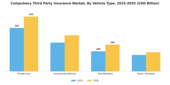 Compulsory Third Party Insurance Market Segment Image 2