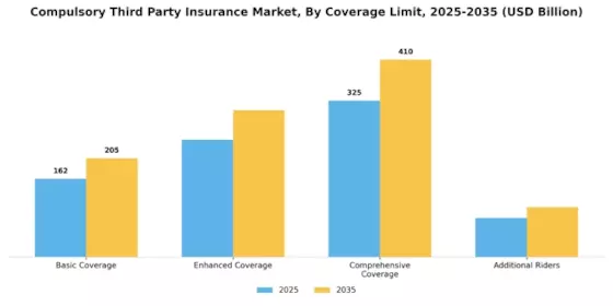 Compulsory Third Party Insurance Market Segment Image 4