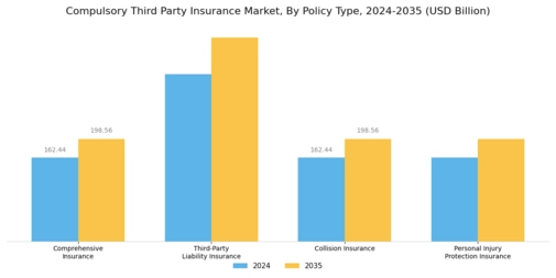Compulsory Third Party Insurance Market Segment Image 0
