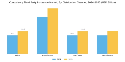 Compulsory Third Party Insurance Market Segment Image 1