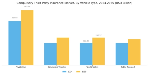 Compulsory Third Party Insurance Market Segment Image 2