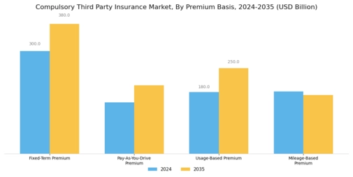 Compulsory Third Party Insurance Market Segment Image 3