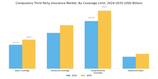 Compulsory Third Party Insurance Market Segment Image 4