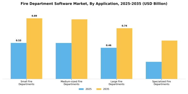Fire Department Software Market Segment Image 0