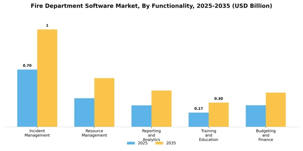 Fire Department Software Market Segment Image 3