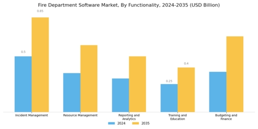 Fire Department Software Market Segment Image 1