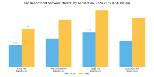 Fire Department Software Market Segment Image 2