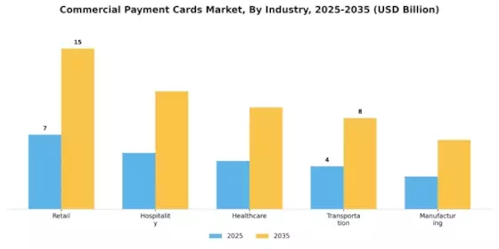 Commercial Payment Cards Market Segment Image 2