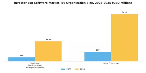 Investor Esg Software Market Segment Image 2