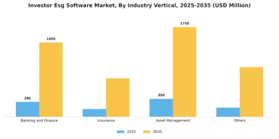 Investor Esg Software Market Segment Image 3