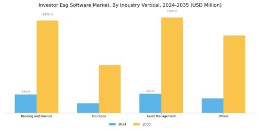 Investor Esg Software Market Segment Image 3
