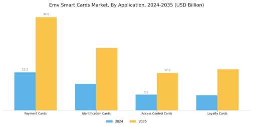 Emv Smart Cards Market Segment Image 0
