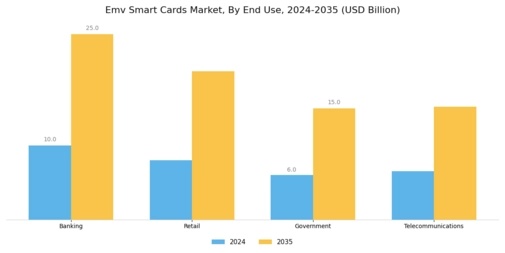Emv Smart Cards Market Segment Image 1