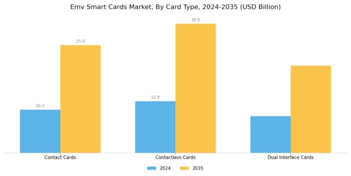 Emv Smart Cards Market Segment Image 2