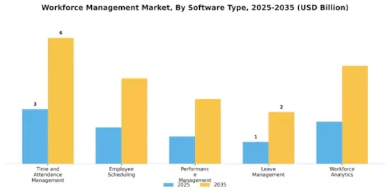 Workforce Management Market Segment Image 0