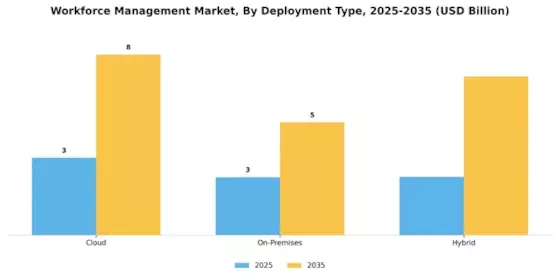 Workforce Management Market Segment Image 1