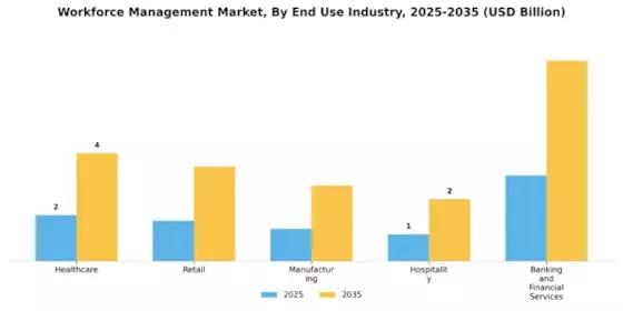 Workforce Management Market Segment Image 3