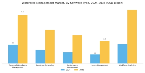 Workforce Management Market Segment Image 0