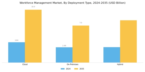 Workforce Management Market Segment Image 1