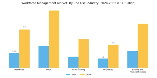 Workforce Management Market Segment Image 3