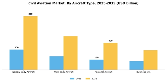 Civil Aviation Market
  Segment Image 0