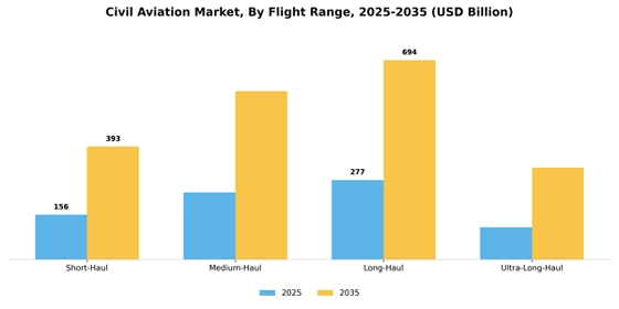 Civil Aviation Market
  Segment Image 1