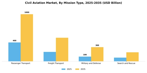 Civil Aviation Market
  Segment Image 2