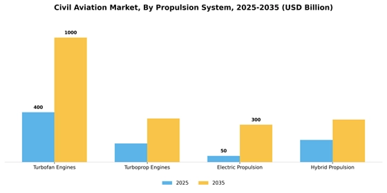 Civil Aviation Market
  Segment Image 3