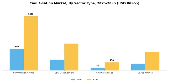 Civil Aviation Market
  Segment Image 4