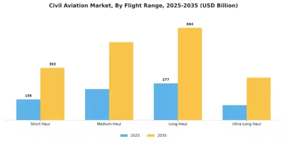 Civil Aviation Market
  Segment Image 2