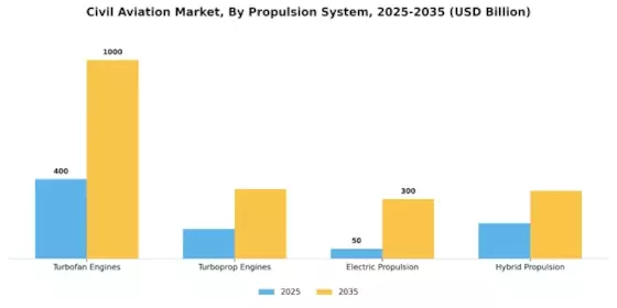 Civil Aviation Market
  Segment Image 3