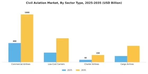 Civil Aviation Market
  Segment Image 4