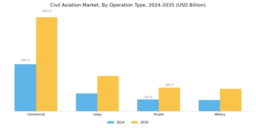 Civil Aviation Market
  Segment Image 1