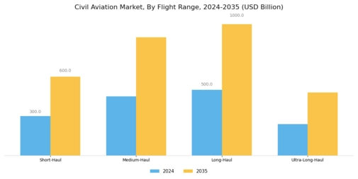 Civil Aviation Market
  Segment Image 2