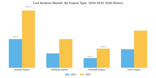 Civil Aviation Market
  Segment Image 3